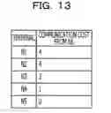 Fig. 14 - Network exploration method and network exploration apparatus