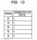 Fig. 16 - Network exploration method and network exploration apparatus