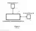 Fig. 02 - Method and system for distributed communication