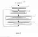 Fig. 07 - Methods and apparatus for increasing data throughput by grouping data packets into maximum transmissible units