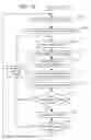 Fig. 10 - Methods and apparatus for increasing data throughput by grouping data packets into maximum transmissible units