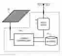 Fig. 01 - Resource allocation and outage control for renewable energy WLAN  infrastructure mesh node