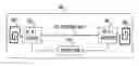 Fig. 01 - Bluetooth networking