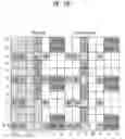 Fig. 30 - Method for transmitting control signal to relay node at base station in MIMO wireless communication system and apparatus therefor