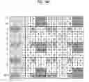 Fig. 33 - Method for transmitting control signal to relay node at base station in MIMO wireless communication system and apparatus therefor