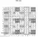 Fig. 43 - Method for transmitting control signal to relay node at base station in MIMO wireless communication system and apparatus therefor