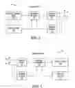 Fig. 03 - Multi-carrier operation for wireless systems
