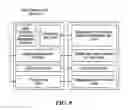 Fig. 08 - Multi-carrier operation for wireless systems
