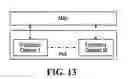Fig. 12 - Multi-carrier operation for wireless systems