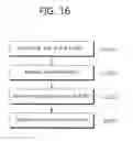 Fig. 17 - Apparatus and method for performing a harq in a multicarrier system