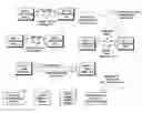 Fig. 01 - Resource sharing between secondary networks