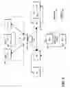 Fig. 12 - Resource sharing between secondary networks