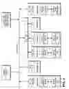 Fig. 13 - Resource sharing between secondary networks