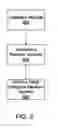 Fig. 04 - METHOD AND DEVICE FOR CONDITIONAL ACCESS