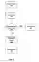 Fig. 05 - METHOD AND DEVICE FOR CONDITIONAL ACCESS