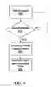 Fig. 06 - METHOD AND DEVICE FOR CONDITIONAL ACCESS