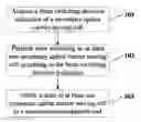 Fig. 01 - METHOD, DEVICE, AND SYSTEM FOR MANAGING UPLINK CARRIER FREQUENCIES