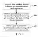 Fig. 02 - METHOD, DEVICE, AND SYSTEM FOR MANAGING UPLINK CARRIER FREQUENCIES