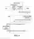 Fig. 09 - METHOD, DEVICE, AND SYSTEM FOR MANAGING UPLINK CARRIER FREQUENCIES