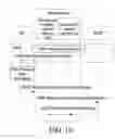 Fig. 11 - METHOD, DEVICE, AND SYSTEM FOR MANAGING UPLINK CARRIER FREQUENCIES