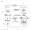 Fig. 04 - Method and device for reestablishment at packet data convergence protocol layer