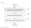 Fig. 06 - Method and device for reestablishment at packet data convergence protocol layer