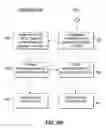 Fig. 10 - Method for using a base station to selectively utilize B and D channels to support a plurality of communications