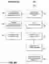 Fig. 13 - Method for using a base station to selectively utilize B and D channels to support a plurality of communications