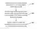 Fig. 01 - Method, device, and system for managing uplink carrier frequencies