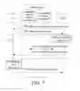 Fig. 08 - Method, device, and system for managing uplink carrier frequencies