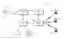 Fig. 01 - Session initiation protocol (SIP) router