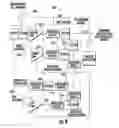 Fig. 08 - MULTIPLE ANTENNA MULTIPLEXERS, DEMULTIPLEXERS AND ANTENNA ASSEMBLIES