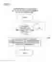 Fig. 08 - IP Telephone Set and IP Telephone System