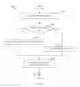 Fig. 06 - System and method for virtual private local area network service to use the flow aware pseudowire