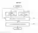 Fig. 20 - METHOD AND APPARATUS FOR PASSIVE RADIO FREQUENCY INDENTIFICATION (RFID) READER DIGITAL DEMODULATION FOR MANCHESTER SUBCARRIER SIGNAL