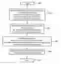 Fig. 01 - Security of a multimedia stream