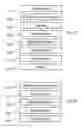 Fig. 03 - Security of a multimedia stream