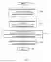 Fig. 06 - Security of a multimedia stream