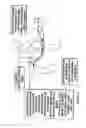 Fig. 05 - Hearing Device System and Method