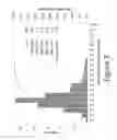Fig. 07 - System and method for fluorescence guided ingredient specific particle sizing