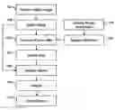 Fig. 01 - Detection of objects using range information