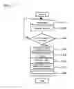 Fig. 02 - Pattern generating apparatus and pattern shape evaluating apparatus