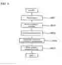 Fig. 07 - Pattern generating apparatus and pattern shape evaluating apparatus
