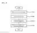 Fig. 11 - Pattern generating apparatus and pattern shape evaluating apparatus