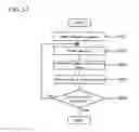 Fig. 14 - Pattern generating apparatus and pattern shape evaluating apparatus