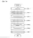 Fig. 18 - Pattern generating apparatus and pattern shape evaluating apparatus