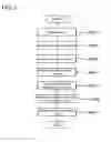 Fig. 25 - Pattern generating apparatus and pattern shape evaluating apparatus