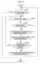 Fig. 07 - Information processing device and information processing method