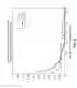 Fig. 09 - Run length coding with context model for image compression using sparse dictionaries