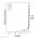 Fig. 10 - Run length coding with context model for image compression using sparse dictionaries